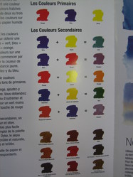M�lange pour obtenir des couleurs