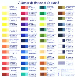 Nuancier des couleurs