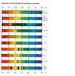 Spectroscope - Laboratoire de gemmologie - Bijouterie LECANU