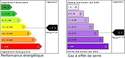 DPE "Diagnostic Energ�tique"
