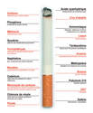 Les effets b�n�fiques de l'ARRET du TABAC
