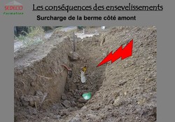 CD-Rom Risques/cons�quences d'ensevelissement de personnes - CREATION DE CD-ROM � la demande - SEDECO