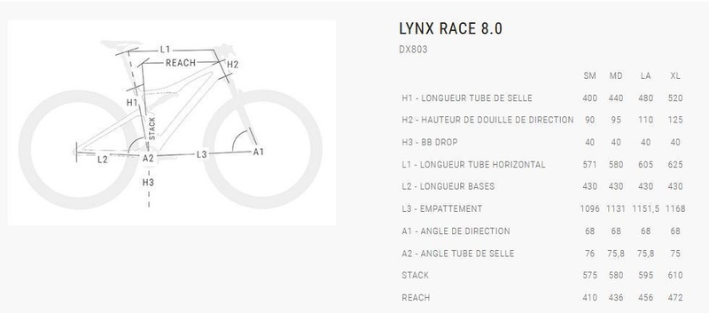 TABLEAU DE GEOMETRIE BH LYNX RACE 8.0 - Voir en grand