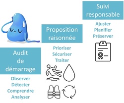 Contact et devis - FDToit.nettoyage