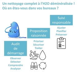 Nettoyage coresponsable