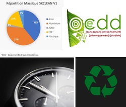 ecoconception SKCLEAN