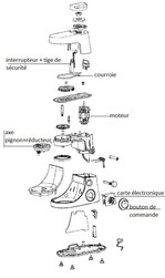 Pièces détachées robot Masterchef Gourmet Moulinex - MENA ISERE SERVICE - Pièces détachées et accessoires électroménager