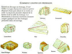 Comment couper les fromages - AU BOUTON D'OR - FROMAGER AFFINEUR - Fromages au lait cru
